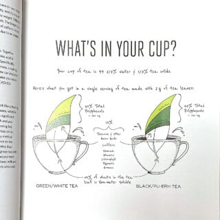 Cancer Hates Tea: A Book on Tea and Cancer Prevention - Life is Better ...