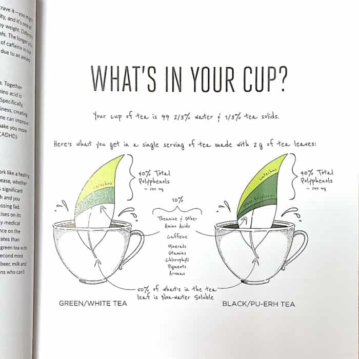 Cancer Hates Tea: A Book on Tea and Cancer Prevention - Life is Better ...
